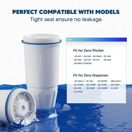 Upgraded Water Filter Replacement Fit for Zero Pitcher and Dispenser ZR-001 ZR-004 ZP-006 ZR-017, Five-Stage Filter System, Effectively Reducing Lead, Chromium, and Contaminants, 2 Packs, By BOGDA