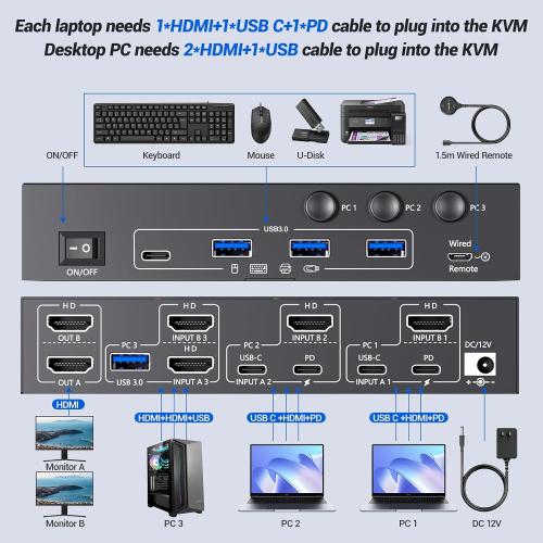 KCEVE KVM Switch 2 Monitors for 2 Laptops 1 Desktop, USB 3.0 KVM Switch 2 Monitors 3 Computers USB C HDMI Share 4 USB3.0 Device, 4K@60Hz, 100W PD, Wired Remote(4K USB C HDMI 3 in 2 Out KVM)
