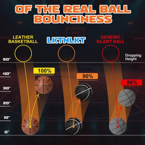 Silent Basketball Size 7 (29.5) – Grooved Airless Foam Indoor Basketball for Quiet Dribbling and Indoor Training, Pro PU Material – Achieve Real Feel Higher Bounce Quieter