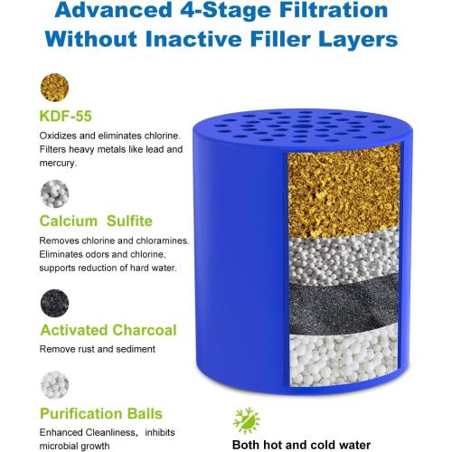 ALL METAL Shower Head Filter – Advanced Filtration Shower Filter for Hard Water, High Pressure Universal Shower Water Filters to Reduce Toxic Chemicals, Chlorine and Heavy Metals,for Skin & Baby Care