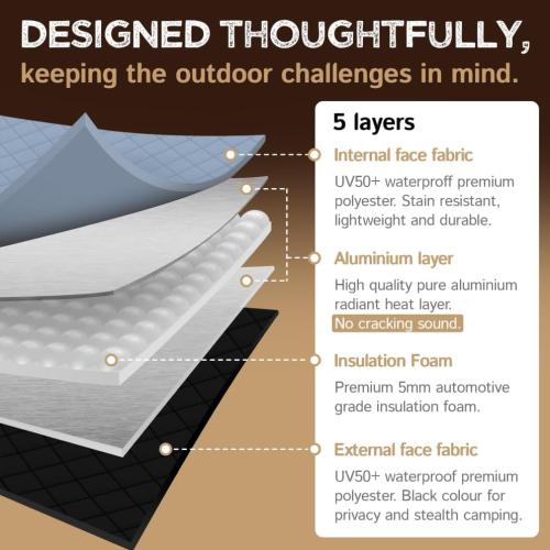 Living in a Bubble Insulated Blackout Rear Window Covers for Mercedes Benz Sprinter (Full Metal Door) - Vanlife Must Have Accessories, Van Life Essentials (Pair) (Sprinter 2019-Current (VS30))