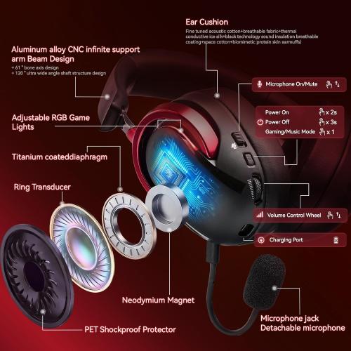 Wireless Gaming Headset with Mic Over Ear Headphones for PC,Xbox,PS5,Switch