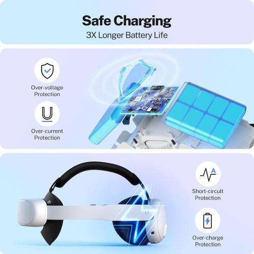 YOGES 10000mAh Battery Head Strap Compatible with Meta Quest 3S & Quest 3, Rechargeable Headstrap Detachable Magnetic Battery to Extend Playtime for VR Headset Compatible with Meta Quest 3S
