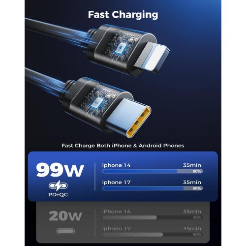 Retractable Car Charger, SUPERONE 99W Car Phone Charger with Dual Cables