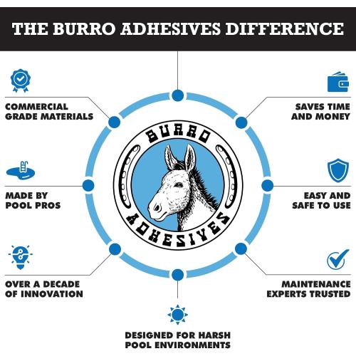 Burro Adhesives Waterproof White Pool Tape 4 x 10' - Heavy Duty PVC Vinyl Pool Repair for Underwater & Dry Applications, Commercial & Residential Pools, Instantly Seals Leaks