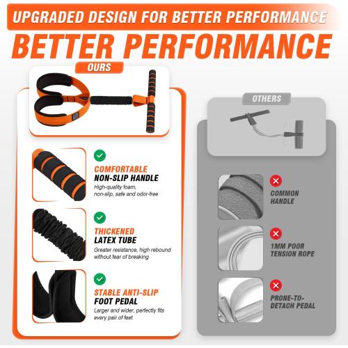 Pedal Resistance Bands with Handles, Upgrade Women Exercise Bands for Full Body Training, Core, ABS, Legs, Glutes, Arms, Pilates, Physical Therapy, Strength, Sit Up Equipment for Home Workout