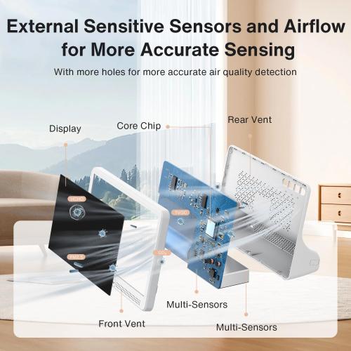 16 in 1 Air Quality Monitor Indoor 7 High-Precision Real-Time CO2 Monitor