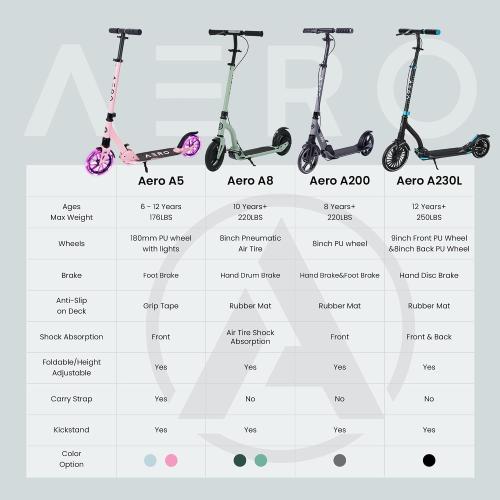 Aero Big Wheels Scooter for Kids 8-12, Teens & Adults | Pneumatic Air Tyre, Hand Controlled Drum Brake & Rubber Deck Mat | Adult Manual Kick Scooter | Foldable & Height Adjustable, 220lbs Max