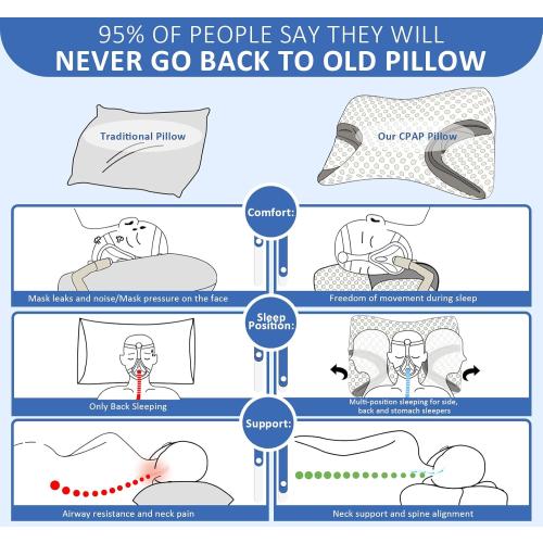 IKSTAR CPAP Pillow for Side Sleeper, Sleep Apnea Pillow for Sleeping, CPAP Nasal Pillows Suit for All CPAP Masks User, Cervical Memory Foam Neck Support Pillow Relief Neck Pain for Side Back Sleepers