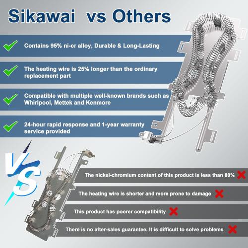 wp8544771 Heating Element Kit for Whirlpool Duet Dryer by Sikawai