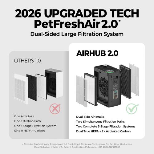 Air Purifiers for Home Bedroom Large Room Up to 1092 Ft² 1Hr AHAM Verified