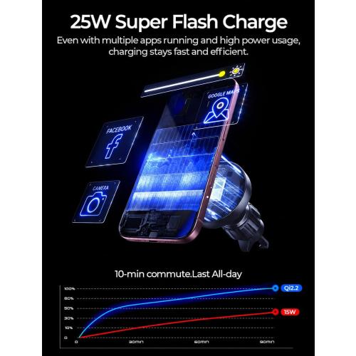 LISEN Qi2.2 25W MagSafe Car Mount Charger with Cooling Fan, Fast Charge for iPhone 18 Pro Max, Certified 3 in 1 Magnetic Wireless Car Chager for iPhone 17 16 15 Pro Max, Car Charger and Cable Included