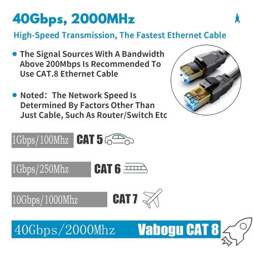 Vabogu Cat 8 Ethernet Cable, 1.5Ft 3Ft 6Ft 10Ft 15Ft 20Ft 30Ft 40Ft 50Ft 60Ft 100Ft Heavy Duty High Speed Internet Network Cable, Professional LAN Cable Shielded in Wall, Indoor&Outdoor (25FT-CAT8)