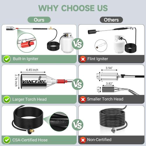 Propane Torch Weed Burner Kit, Heavy Duty High Output Blow Torch Flamethrower with Self Igniter & 10FT Hose for Weeding, Roofing, Ice Melting, Road Marking,Charcoal (34IN)