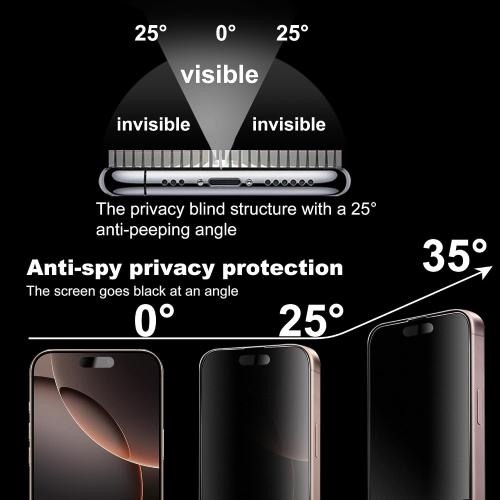 2‑Pack Matte 25° Privacy Screen Protector for iPhone 17 Pro Max