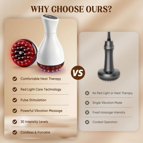 Multford Lymphatic Drainage Massager & Anti Cellulite Massage Tool,White
