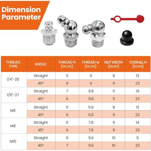 Grease Fittings Assortment 130PCS SAE & Metric Zerk Grease Fittings