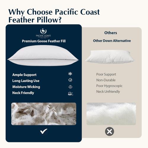 Pacific Coast Goose Feather and Down Bed Pillows Standard Size Set of 2, Hotel Pillow for Sleeping, Downproof, Medium-Firm, Fluffy, 100% Cotton Shell