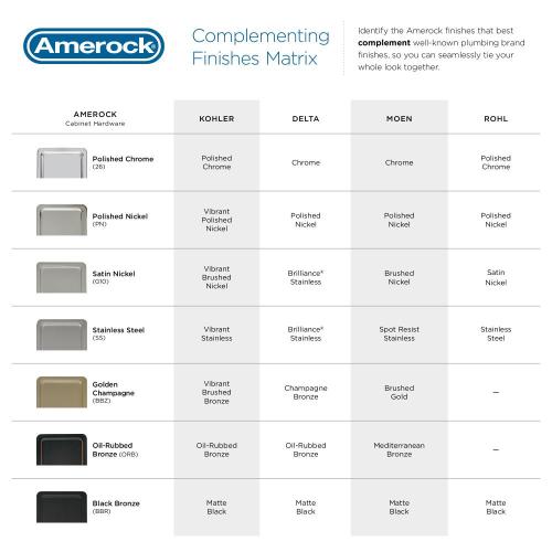 Amerock Winsome 3-3/4-in (96mm) Center to Center Oil Rubbed Bronze Cylindrical Bar Drawer Pull