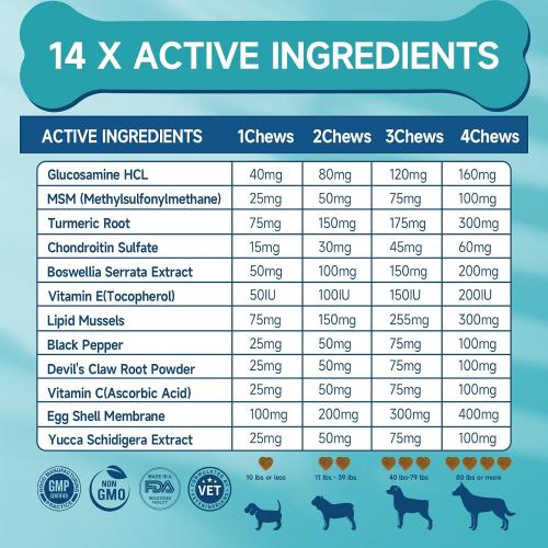 Woyamay Joint Supplement for Dogs, Glucosamine for Dogs,180 Soft Chews