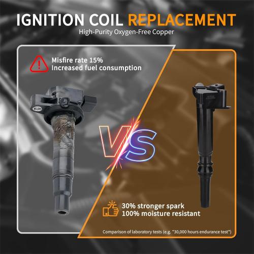 Ignition Coil Compatible with Ford UF631 AL3Z12029A
