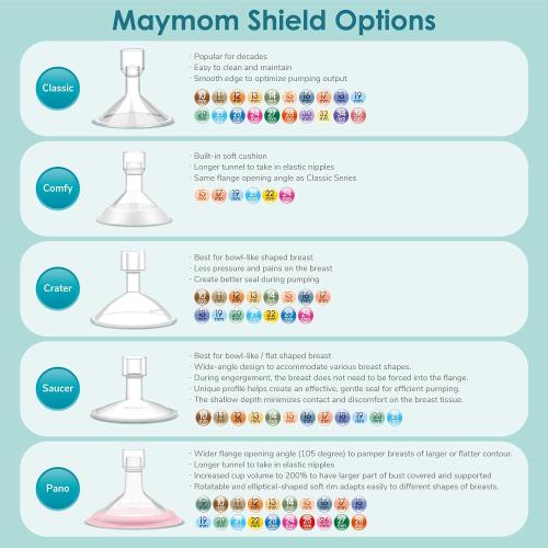 Maymom 19mm MyFit Shields, Pano Series; Compatible with Medela Breast Pump- PersonalFit, Freestyle, Harmony, Maxi, Freestyle Flex Connector; Connect to Maymom Widemouth/Narrow Connector, 2pcs