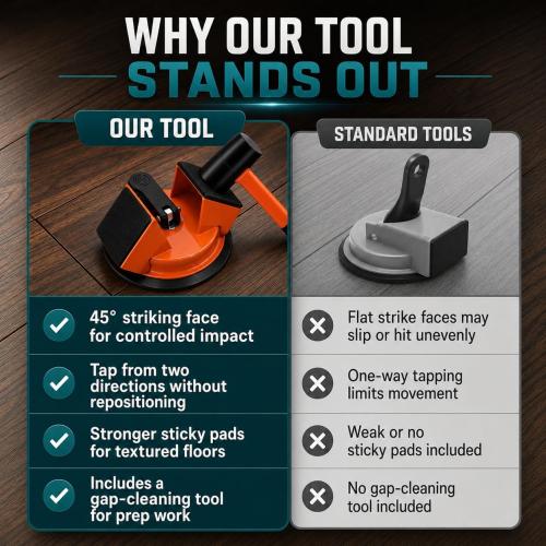 Floor Gap Fixer Tool, Floor Gap Repair Tool Kit, Upgraded Suction Cup