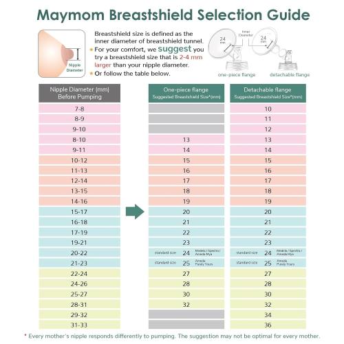 Maymom 19mm MyFit Shields, Pano Series; Compatible with Medela Breast Pump- PersonalFit, Freestyle, Harmony, Maxi, Freestyle Flex Connector; Connect to Maymom Widemouth/Narrow Connector, 2pcs