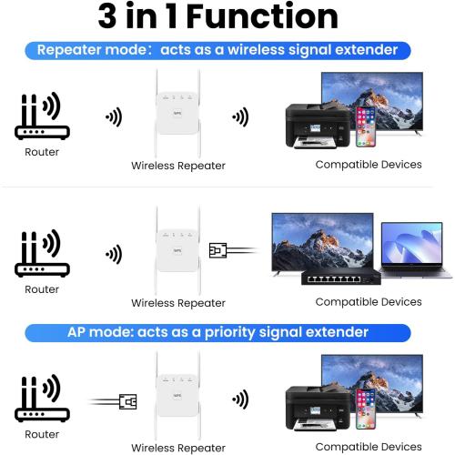 1200mbps WiFi Extender.WiFi Repeater.Universal Ethernet Adapter: Dual-Band WiFi Bridge with Bridge, Client, AP Modes, Converts Wireless to Wired, for PCs, Printers, TVs, Consoles.