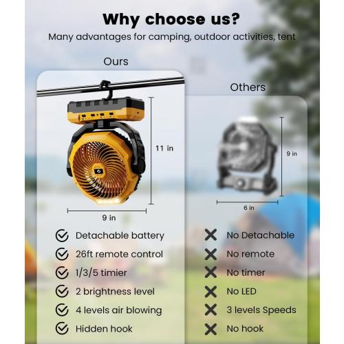 36000mAh Camping Fan,120H Rechargeable Fan Portable with Detachable Battery