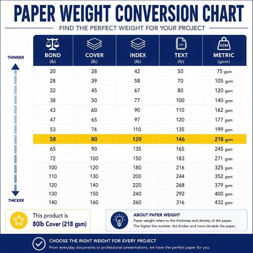 12 x 18 Cardstock Sheets For Inkjet or Laser Printers - Heavy 80lb Cover Matte Finish White - Great for Flyers, Menu's, Posters, Covers (100 Sheets)