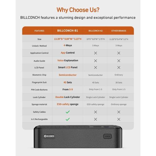 BILLCONCH Smart Gun Safe with Security Cable - Biometric Pistol Safe for Handgun 4 Ways Quick Access with Fingerprint/Keypad/Key/APP Lock, for Nightstand Bedside Home Car with LCD and Voice Guide