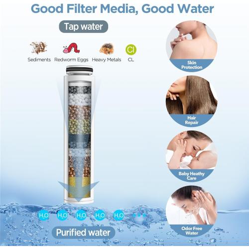 MakeFit Genuine Replacement Filter for Handheld Showerhead 2-PACK (MFR102)