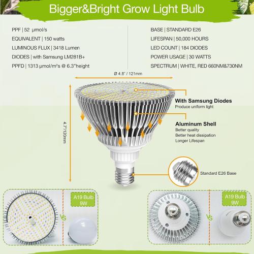 Lonwon Grow Light Bulb, PAR38, 30W, E26, Full Spectrum, 1-Pack