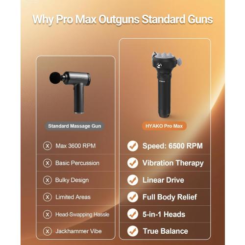 HYAKO Pro Max Therapy Massager - 6500 RPM Pro-Grade Deep Tissue Vibration for Full Body Pain Relief & Fascia Release | for Large Muscles & Sensitive Areas | Handheld Portable Massage Gun (Grey)