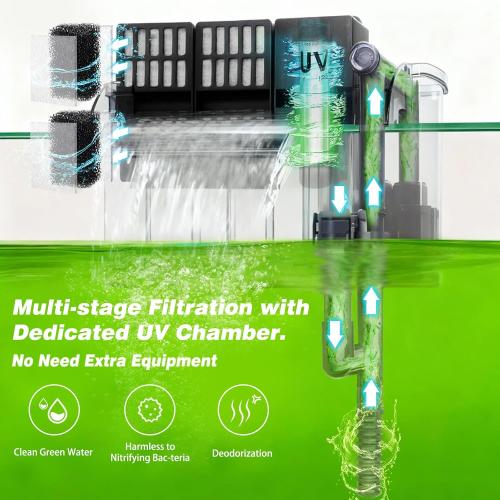 Large Hang on Back Aquarium Filter w/ U-V 13-Stage for 20-75 Gal Fish Tank