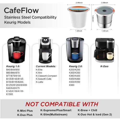 Reusable K Cups and Coffee Pods,Universal Stainless Steel K Cups for Keurig 2.0 and 1.0 Coffee Makers Machine Non-BPA(1pack)