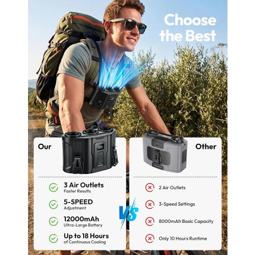 Portable Waist Fan, 12000mAh Rechargeable 3-Turbo Belt Fan