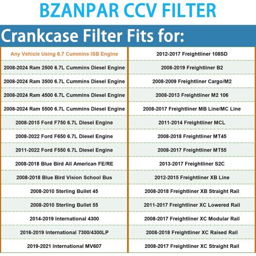 Crankcase Ventilation Filter Fits for 2008-2024 Ram 2500 3500 4500 5500, Crankcase Breather Filter for 6.7 Cummins ISB Engine, CCV Filters Replace CV52001 68002433AB 4936636 904-418