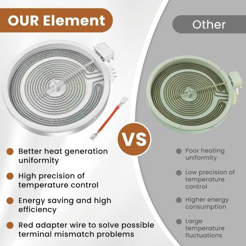 Upgraded WB30X24111 WB30T10133 Range 9 Dual Radiant Surface Element Compatible with G-E Hot-Point Electric Range 9 inch Dual Surface Burner Element, Replace 2512343818-1