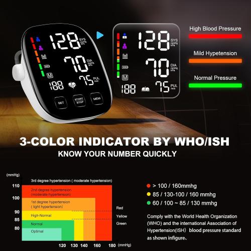 Blood Pressure Monitors,9-17'' & 13-21'' Extra Large Blood Pressure Cuff