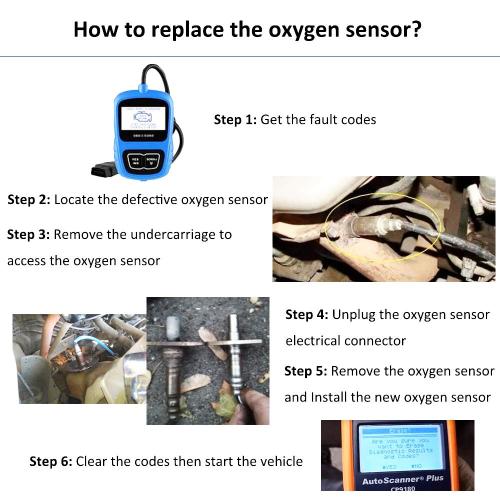 234-5015 Upstream Air Fuel Ratio O2 Oxygen Sensor for 2006-2011 Mazda 3 2.0L 2008 2019 2010 Mazda 5 2.3L LFL7-18-8G1