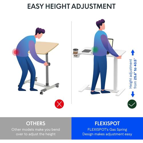 FLEXISPOT H7 32 Pneumatic Height-Adjustable Overbed Table with Wheels | C-shaped bedside table,Medical End Table,Rolling Cart TV Tray,Laptop desk for Hospital Home office use,31.5Wx17.7D,White