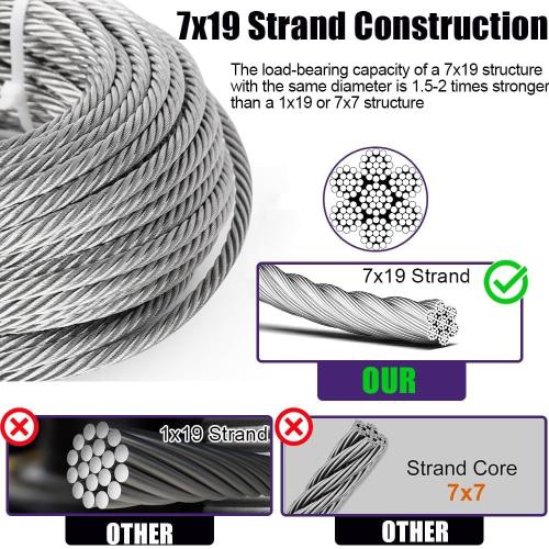 1/4 Stainless Steel Cable, 25ft Wire Rope with Wire Rope Clamps and Thimble, 6400lbs Breaking Strength, 7X19 Strands Aircraft Cable for Yard Zipline, Deck Railing, Boat Lifts