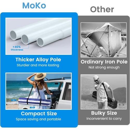 MoKo Beach Cabana, 8'×8' Large Beach Canopy with Side Wall, UPF 50  Protection Easy Setup Beach Tent Sun Shelter, Adjustable Height Wind Resistant Cabana Beach Tent for Whole Family, Navy Stripes