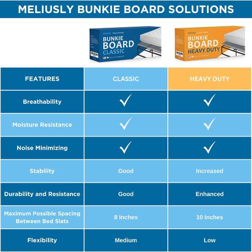 Meliusly Heavy Duty 10mm Bunkie Board Queen Size (60x80'') Patent Pending Low Profile Bed Board Design - Breathable, Noise Minimizing, Moisture Resistant Bunkieboards, Low Profile Bed Support