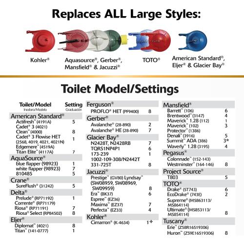 Korky Large 3-Inch Premium Toilet Flapper