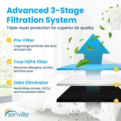 Senville Air Purifier for Home Allergies, Pet Hair in Bedroom, 3-in-1 HEPA Filter, Dust, Smoke, Pollutants, Odor, Flow 500, White