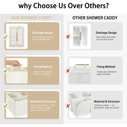 Shower Caddy Portable and Cleaning Caddy Organizer for Bathroom, Kitchen,Toiletries Storage, Caddy organizer with handle, Rust-Resistant, Durable Material(Milky White, 9.36L×7.73W×7.24H)