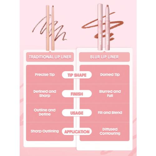 Cloudline Blur Lip Liner-Storm Bloom Lip Combo Brand Beauty Makeup Face Paint Cosmetic for Women Girls Perfect for Winter Spring Ideal for Y2K Fancy F